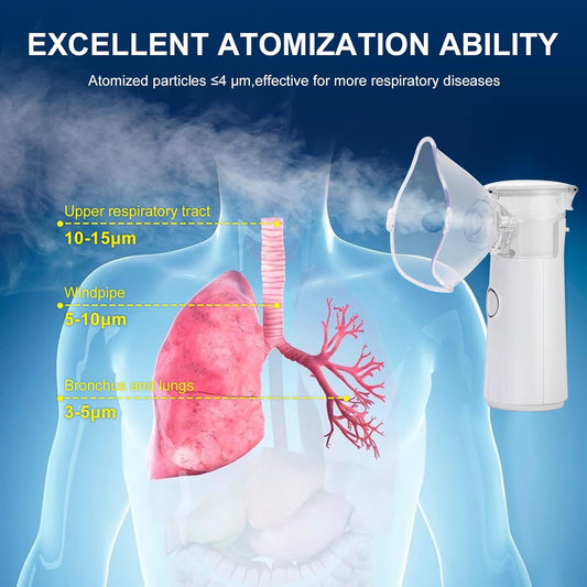 Famedeals™ - Portable Mesh Nebulizer For Kids & Adults